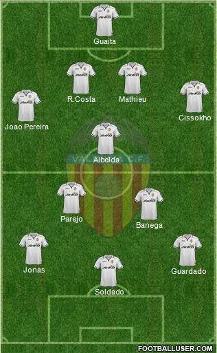 Valencia C.F., S.A.D. Formation 2013