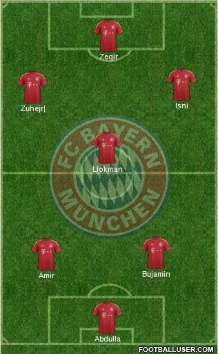 FC Bayern München Formation 2013