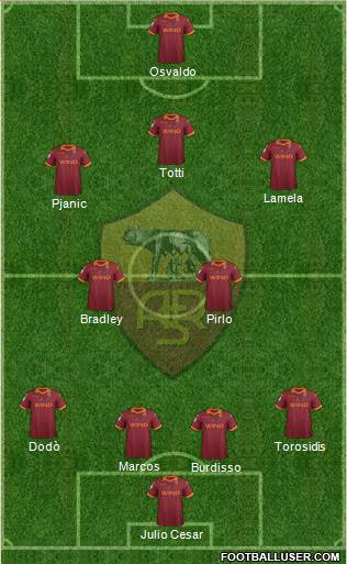 AS Roma Formation 2013