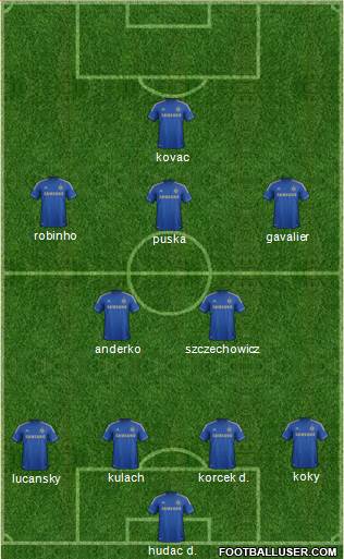 Chelsea Formation 2013