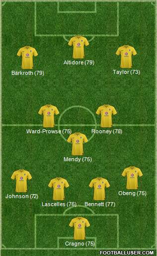 Oxford United Formation 2013