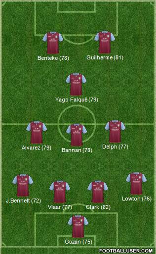 Aston Villa Formation 2013