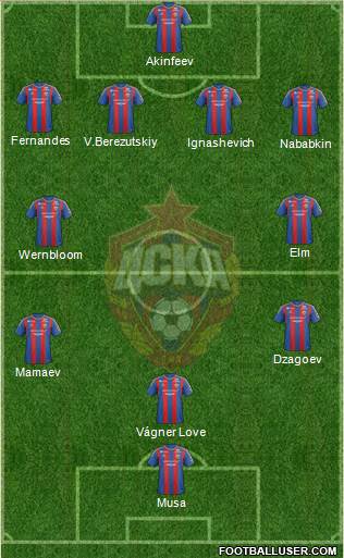CSKA Moscow Formation 2013