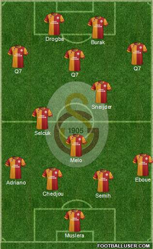 Galatasaray SK Formation 2013