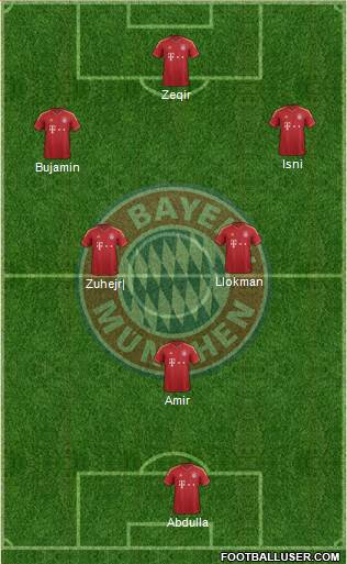 FC Bayern München Formation 2013
