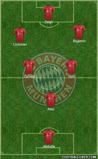 FC Bayern München Formation 2013