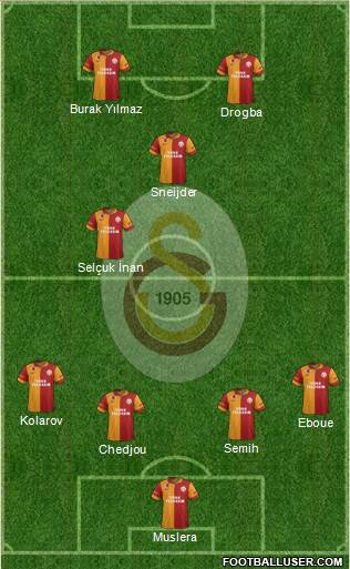 Galatasaray SK Formation 2013