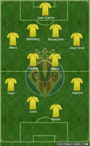 Villarreal C.F., S.A.D. Formation 2013