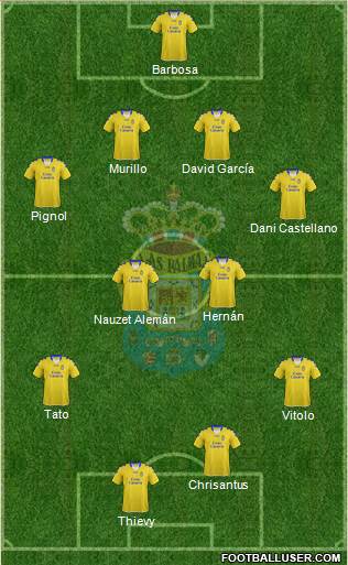 U.D. Las Palmas S.A.D. Formation 2013