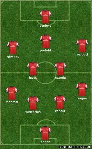 Arsenal Formation 2013