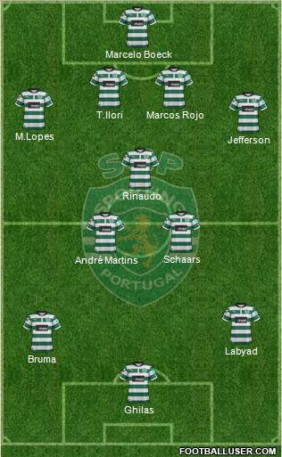 Sporting Clube de Portugal - SAD Formation 2013