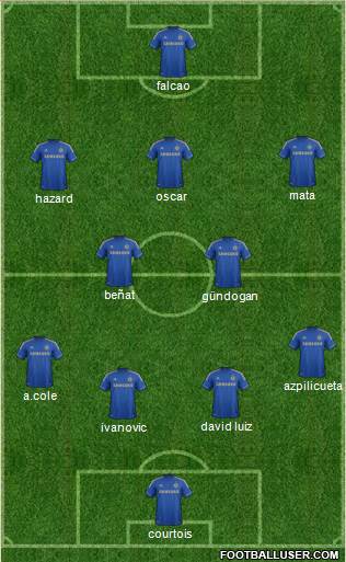Chelsea Formation 2013