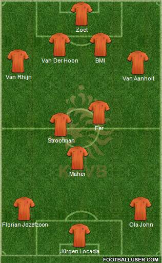 Holland Formation 2013