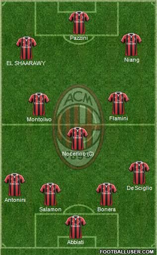 A.C. Milan Formation 2013