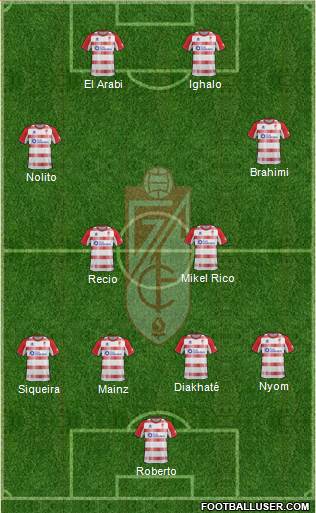 Granada C.F. Formation 2013