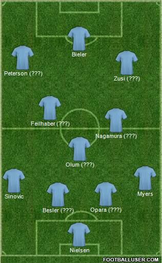 Wilmington Hammerheads Formation 2013