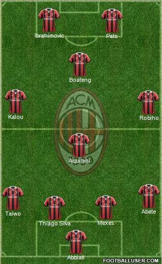A.C. Milan Formation 2013