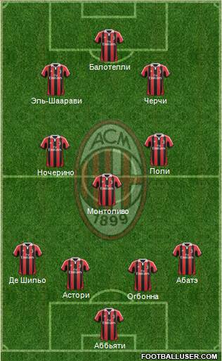 A.C. Milan Formation 2013
