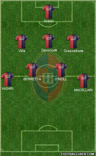 Cagliari Formation 2013