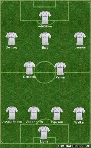 Tottenham Hotspur Formation 2013