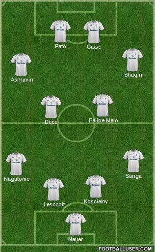 Tottenham Hotspur Formation 2013