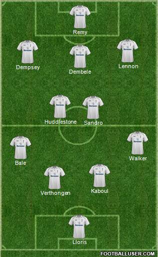 Tottenham Hotspur Formation 2013