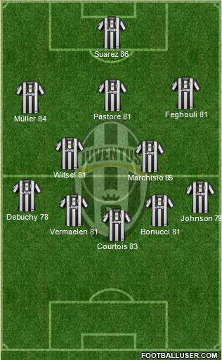 Juventus Formation 2013