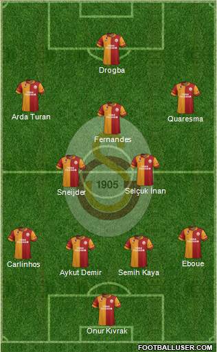 Galatasaray SK Formation 2013