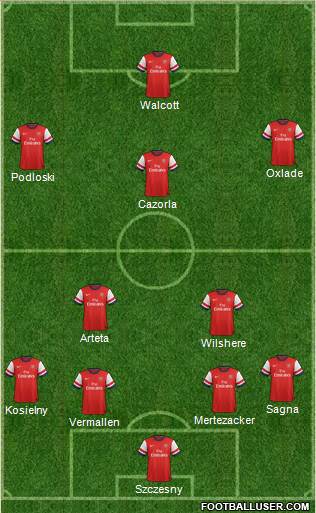 Arsenal Formation 2013