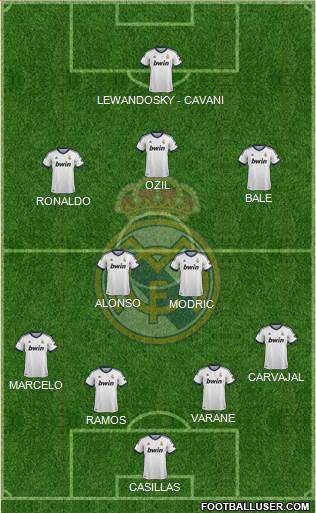 Real Madrid C.F. Formation 2013