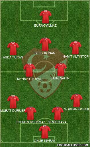 Turkey Formation 2013
