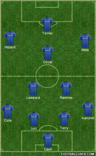 Chelsea Formation 2013