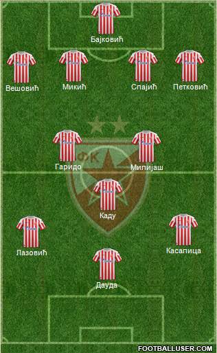 FC Red Star Belgrade Formation 2013