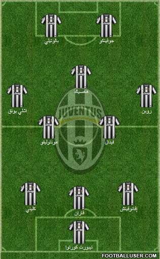 Juventus Formation 2013