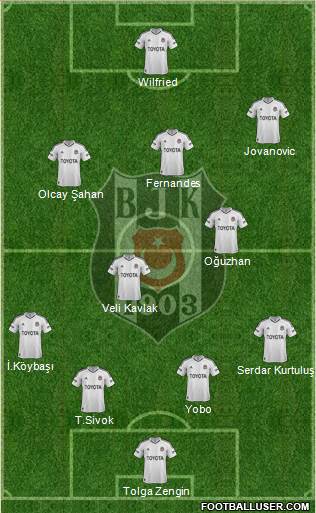 Besiktas JK Formation 2013