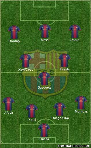 F.C. Barcelona Formation 2013