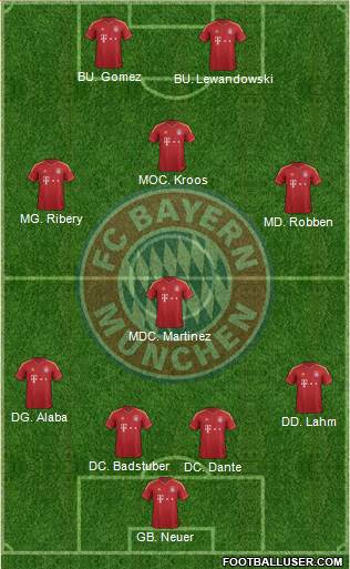 FC Bayern München Formation 2013