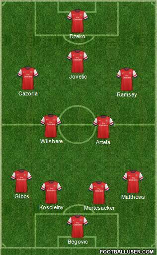 Arsenal Formation 2013