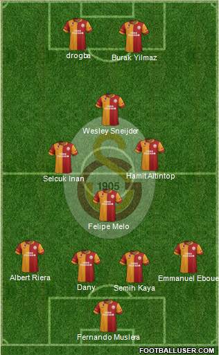Galatasaray SK Formation 2013