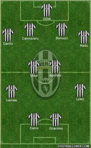Juventus Formation 2013