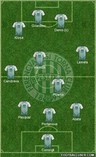 Ferencvárosi Torna Club Formation 2013