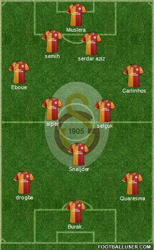 Galatasaray SK Formation 2013