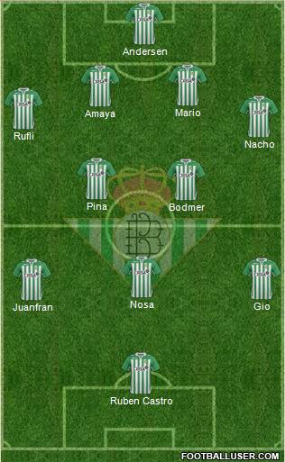 Real Betis B., S.A.D. Formation 2013