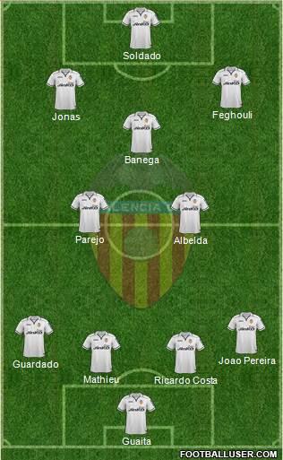 Valencia C.F., S.A.D. Formation 2013