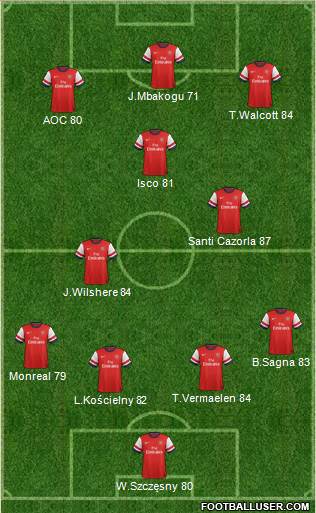 Arsenal Formation 2013