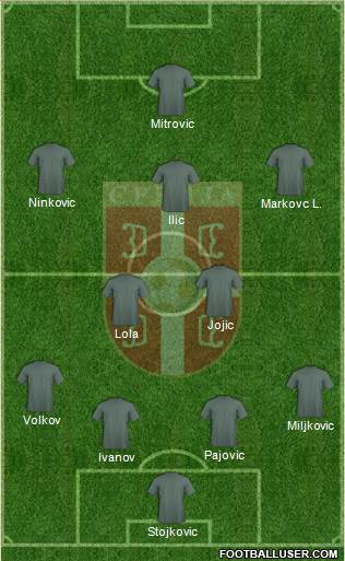 Serbia Formation 2013