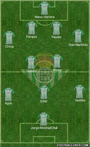 Real Betis B., S.A.D. Formation 2013