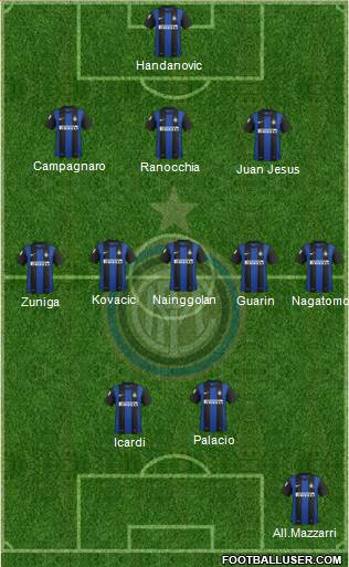 F.C. Internazionale Formation 2013