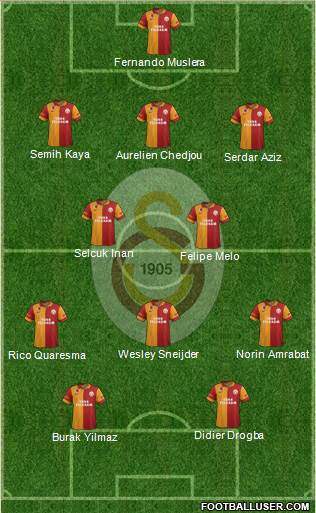 Galatasaray SK Formation 2013