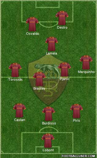 AS Roma Formation 2013